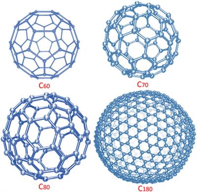Fullerene Reinforced Polymeric Nanocomposites for Energy Storage—Status and Prognoses